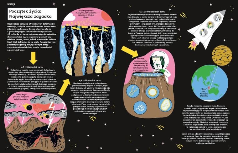 Przyroda jest wszędzie! Śledztwo w sprawie organizmów wokół ciebie (i w tobie)