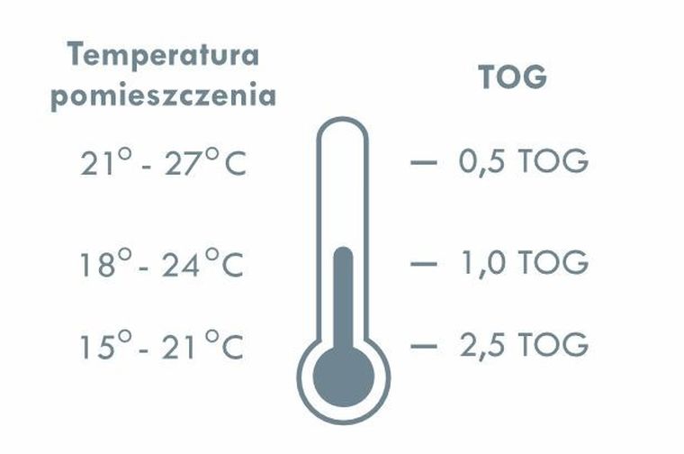 Pulp, Paryskie Pieski, śpiworek całoroczny z nogawkami, TOG 1.5, 2-4l