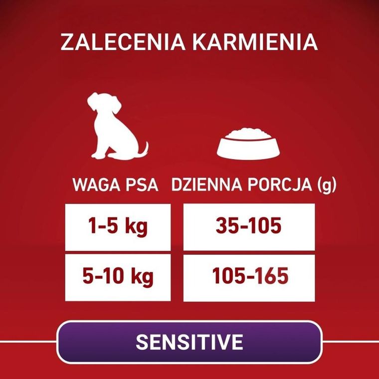 Purina One, Mini Dog Sensitive, Salmon & Rice, 1,5 kg