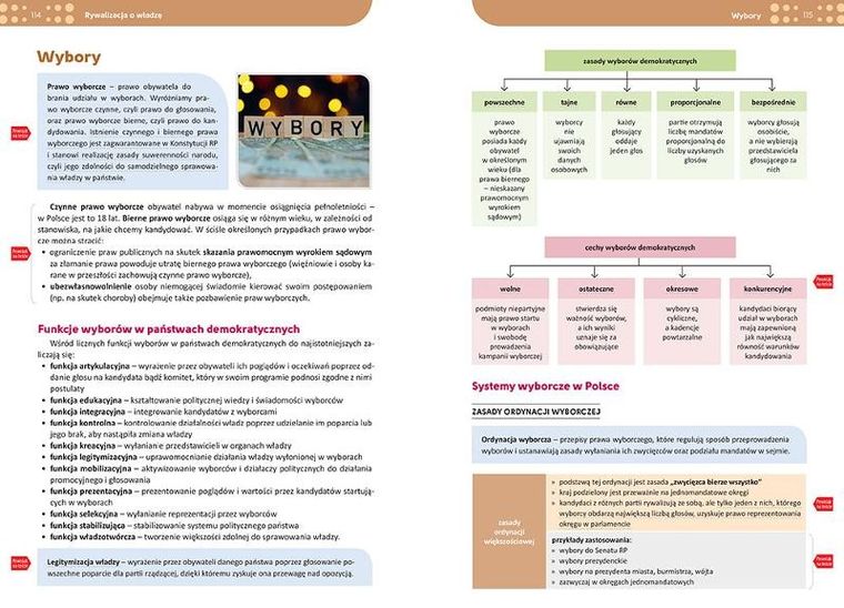 Repetytorium - liceum/technikum. Wiedza o społeczeństwie - 2024-2026