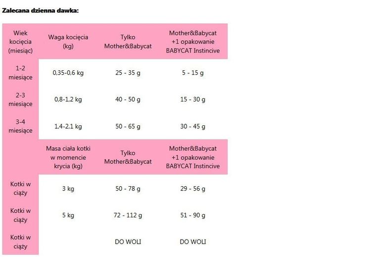 Royal Canin, Mother & Babycat, sucha karma dla kota, 2 kg