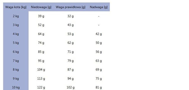 Royal Canin, Veterinary, Renal Feline, sucha karma dla kota, 2 kg