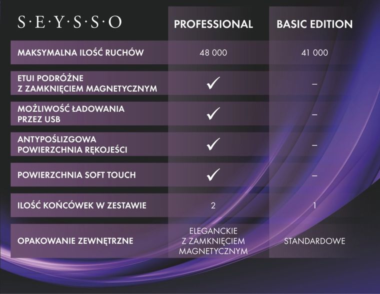 Seysso, Carbon Basic Black, szczoteczka soniczna, PSTB