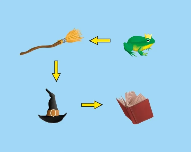 Smart Games, Magiczny Las, gra logiczna