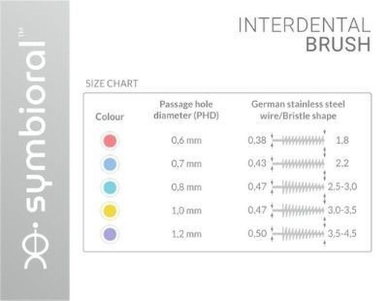 Symbioral, Interdental, szczoteczki międzyzębowe 0,8 mm ISO 1, 5 szt.