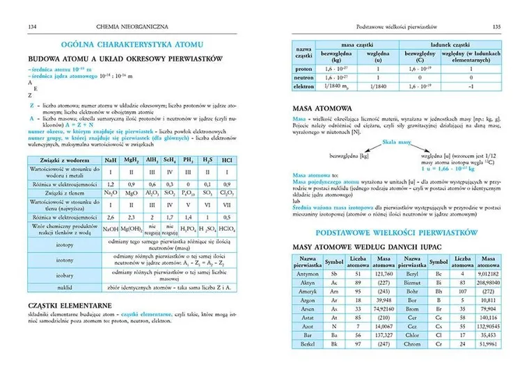 Tablice: biologia + chemia