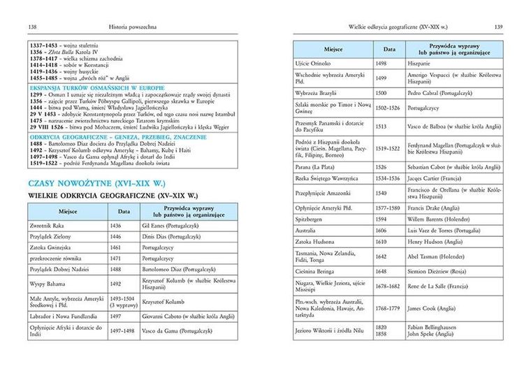 Tablice: geografia + historia