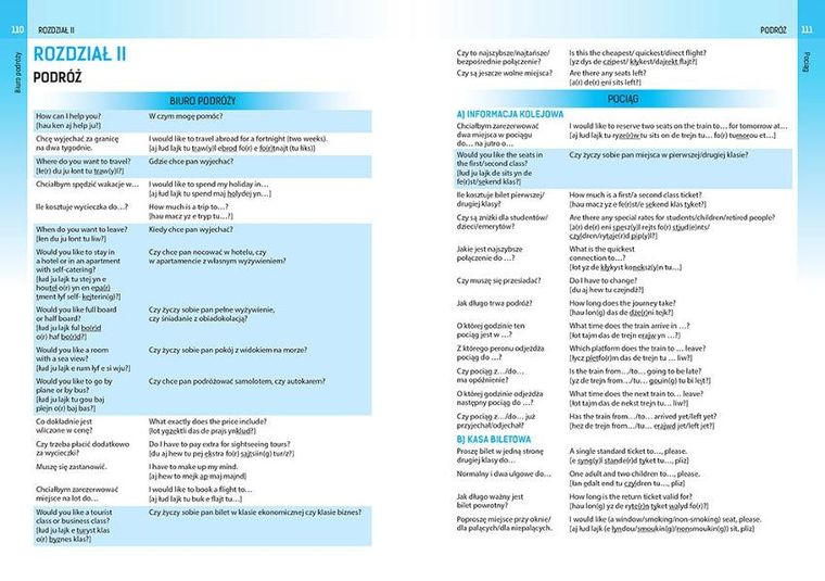 Tablice: język angielski + rozmówki