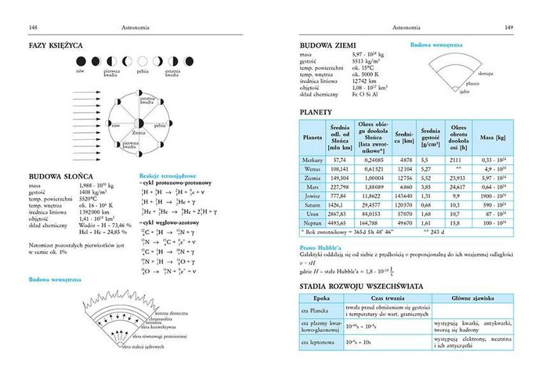 Tablice: matematyka + fizyka