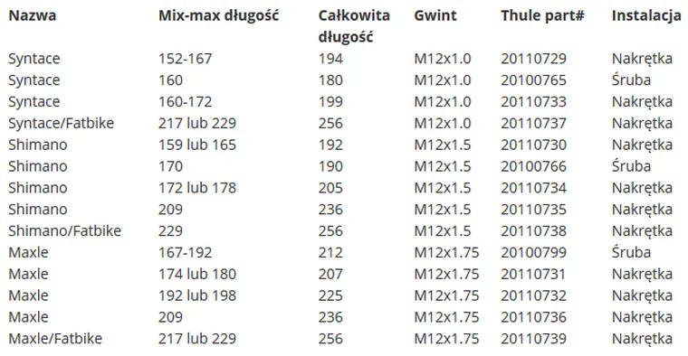 Thule, Thru Axle, adapter do osi Maxle, 174/180 mm
