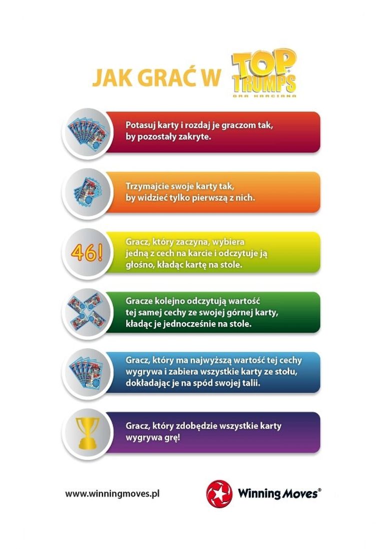Top Trumps, Poznań, gra karciana
