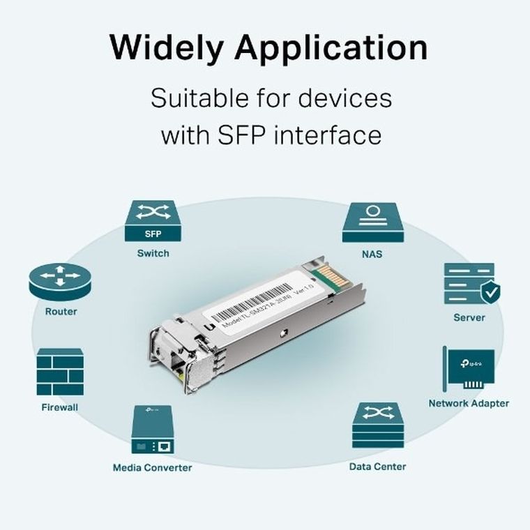 TP-Link, moduł dwukierunkowy, TL-SM321A-2
