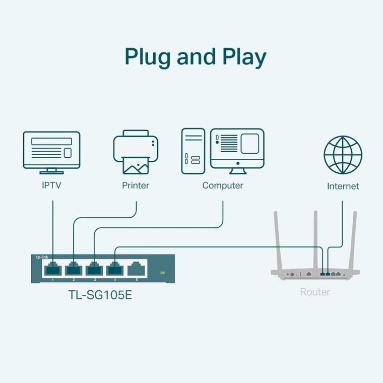 TP-Link, switch, TL-SG105E (5x 10/100/1000Mbps)