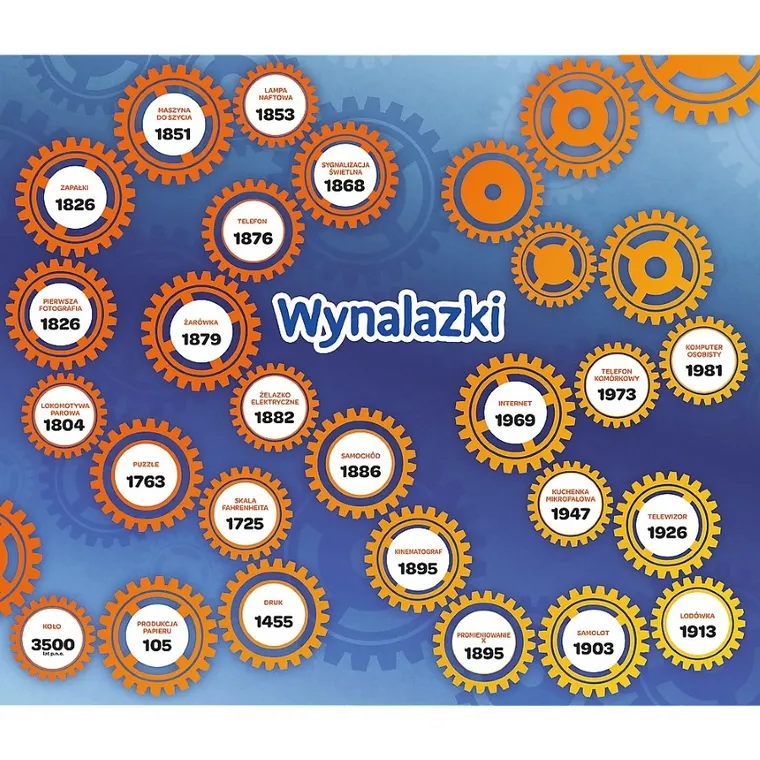 Trefl, Mistrz Wiedzy, Wynalazki, gra edukacyjna
