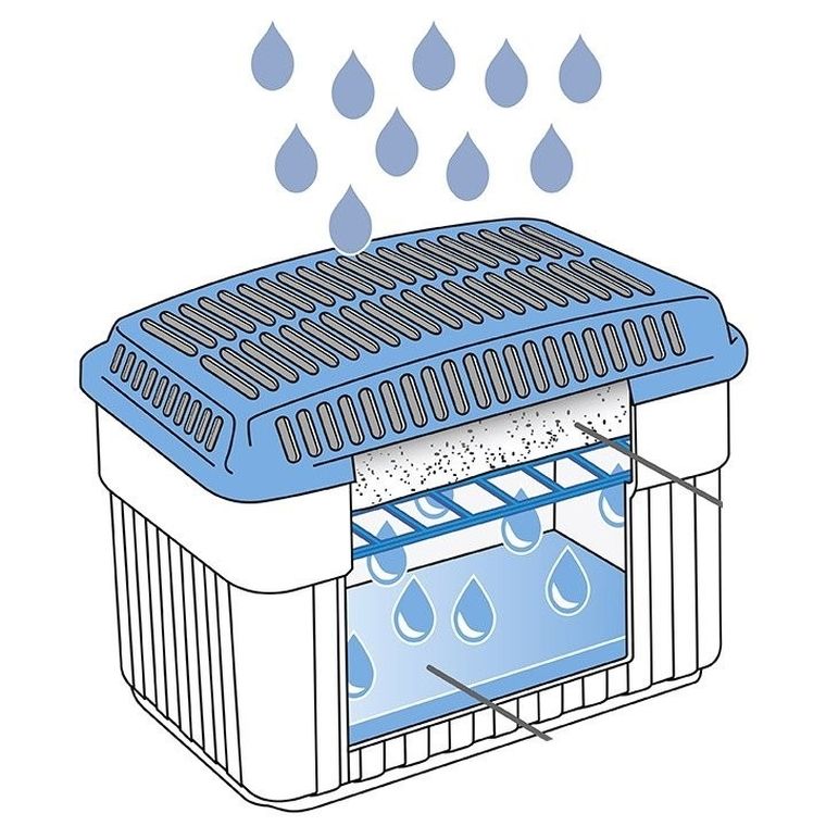 Wenko, pochłaniacz wilgoci + wkład 2 kg