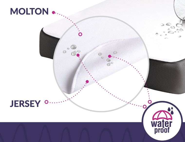 BabyMatex, podkład higieniczny, molton, 60-120-15cm