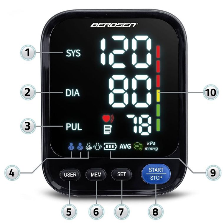 Berdsen, ciśnieniomierz naramienny z polskimi komunikatami, BD-122