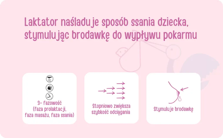 Bocioland, Clara, laktator elektroniczny