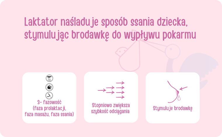 Bocioland, Emma, laktator elektroniczny