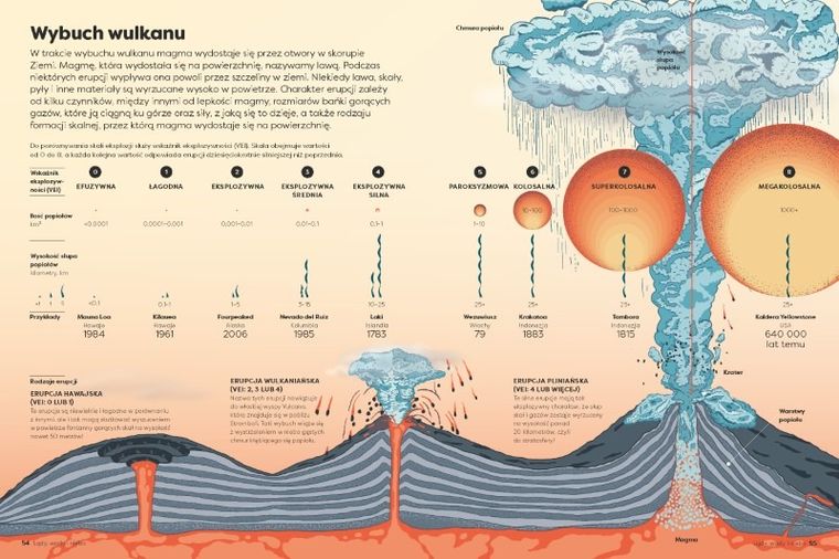 Britannica Encyklopedia Infografika