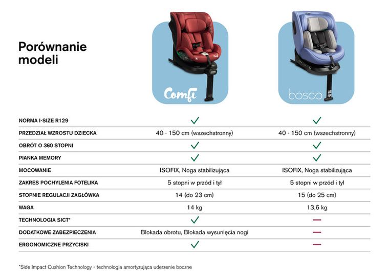 Caretero, Comfi I-Size, fotelik samochodowy, red, 40-150 cm