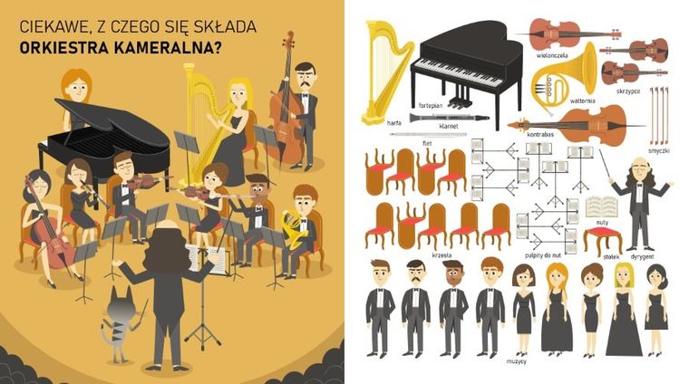 Ciekawe, z czego to się składa