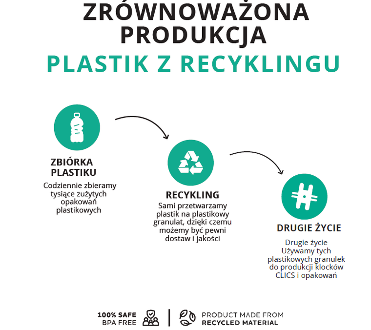 Clics, Nano, Kreatywni Budowniczowie, klocki konstrukcyjne, 125 elementów