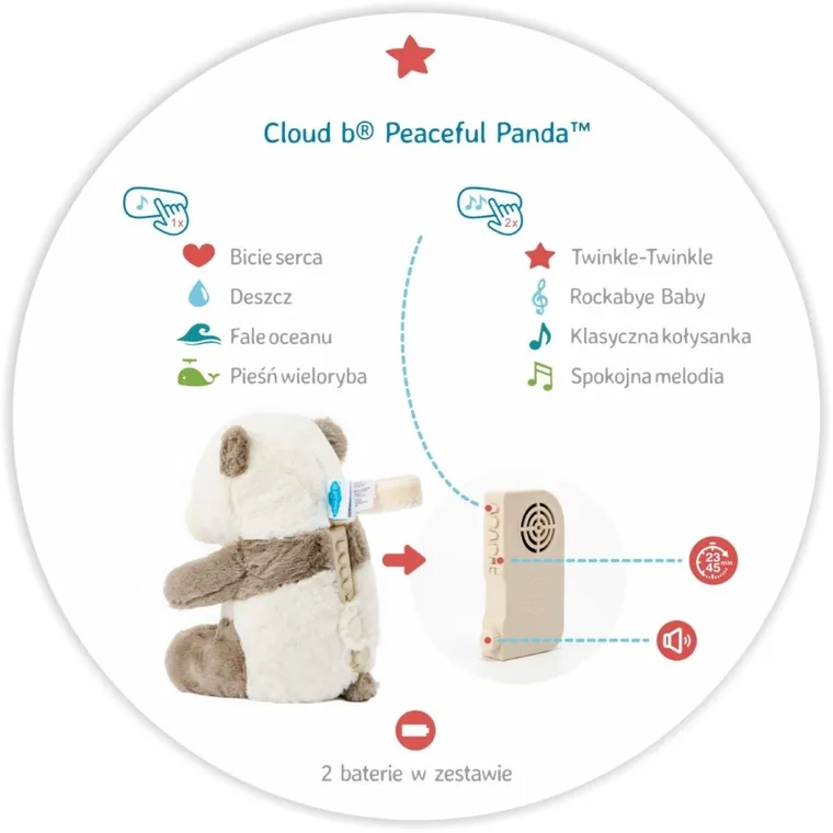 Cloud B, Peaceful Panda, maskotka z mechanizmem szumiącym i muzyką