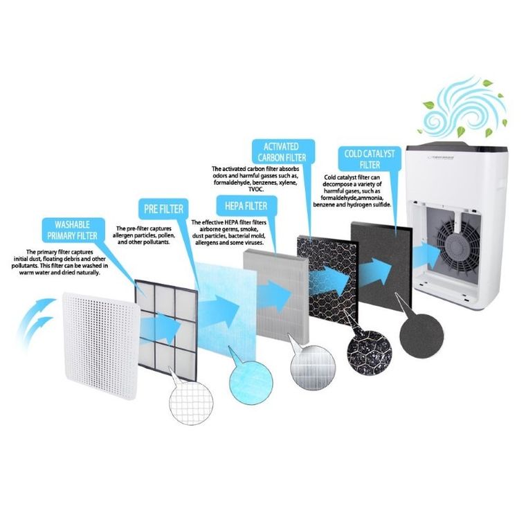 Esperanza, Mistral, oczyszczacz powietrza, EHP004