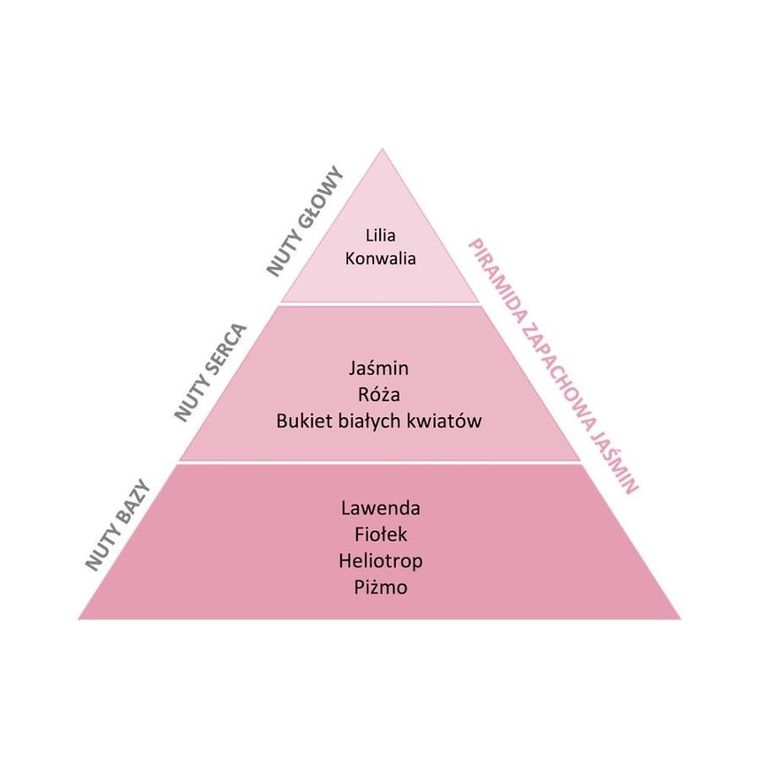 Essentia Nature, odświeżacz w sprayu do tkanin i wnętrz, Jaśmin, 250 ml