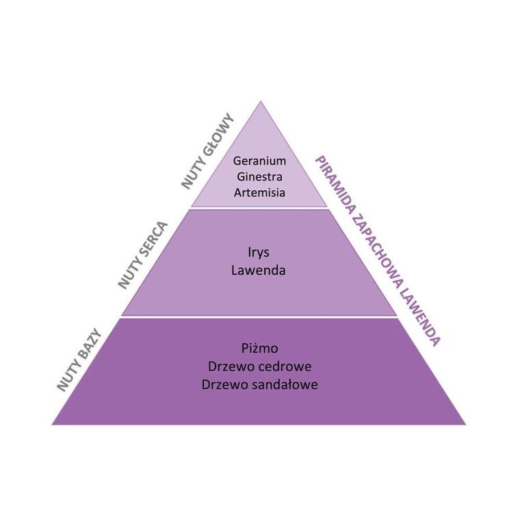 Essentia Nature, odświeżacz w sprayu do tkanin i wnętrz, Lawenda, 50 ml