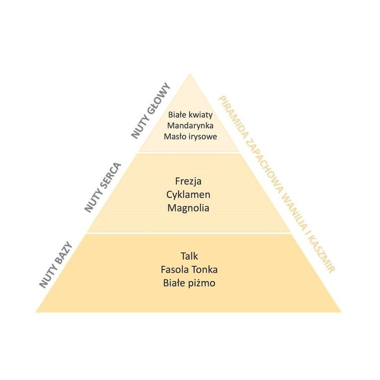 Essentia Nature, odświeżacz w sprayu do tkanin i wnętrz, Wanilia i Kaszmir, 50 ml