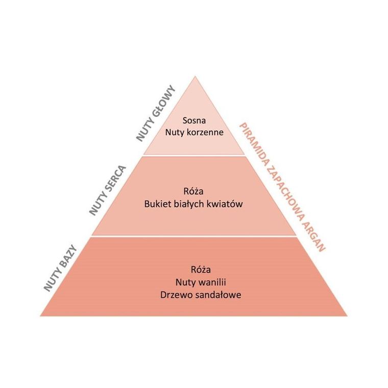 Essentia Nature, perfumy do prania, Argan, 50 ml