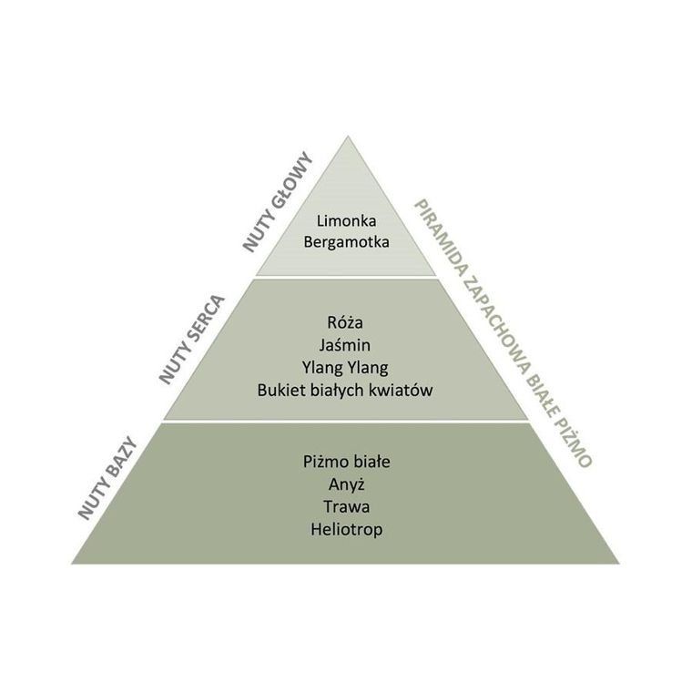 Essentia Nature, perfumy do prania, Białe Piżmo, 20 ml