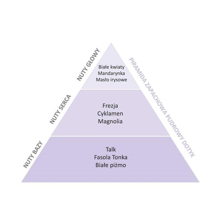 Essentia Nature, perfumy do prania, Pudrowy Dotyk, 250 ml