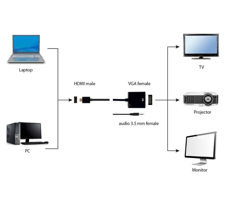 Gembird, adapter, A-HDMI-VGA-03, czarny, 0,15m