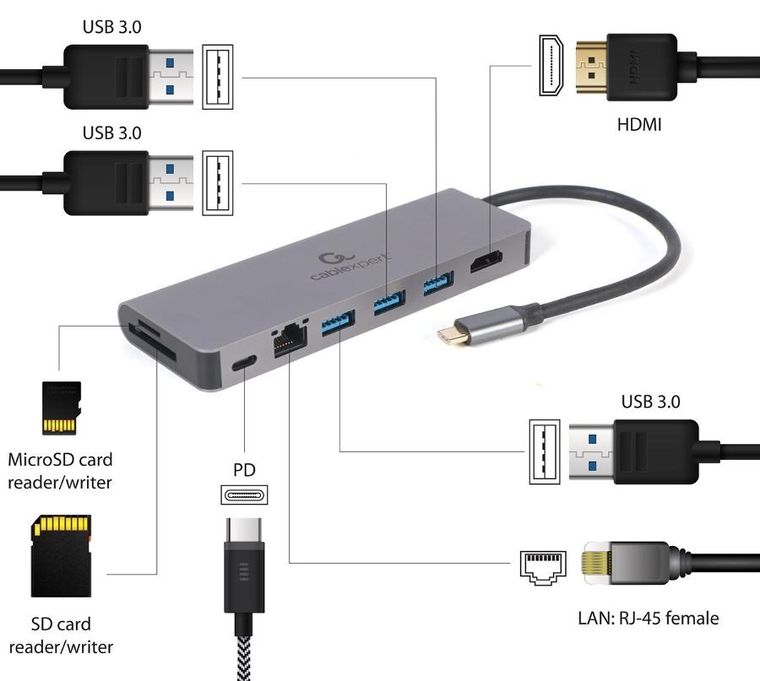 Gembird, multi adapter USB-C, 5w1