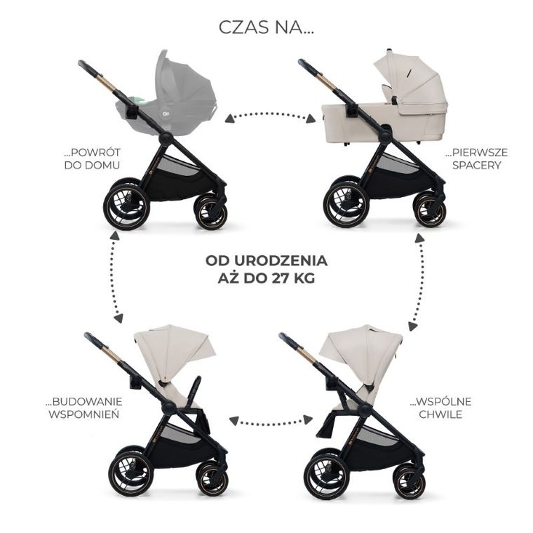 Kinderkraft, Nea 2, wózek wielofunkcyjny 2w1, Soft Beige
