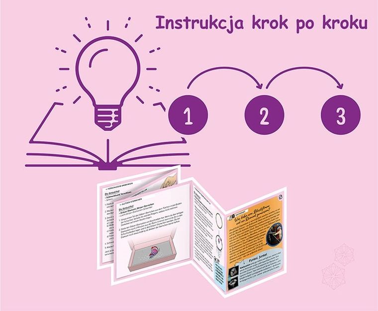 Kosmos, Błyszczące Diamenty, zestaw eksperymentalny