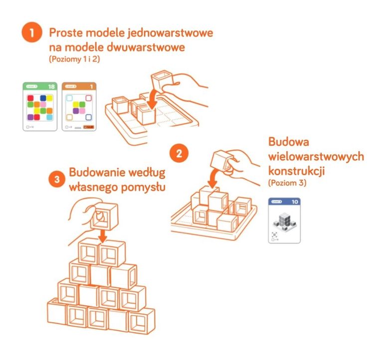 K's Kids, Training2s, kostki nieskończoności, klocki edukacyjne