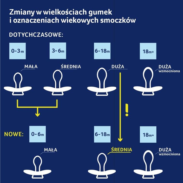 Lovi, Night&Day, Jeż, smoczek silikonowy, dynamiczny, zielony, 6-18m, 2 szt.