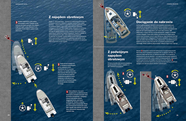 Manewry w porcie jachtami motorowymi krok po kroku