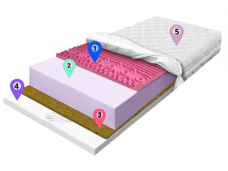 Materace z Gór, Hard Visco Breeze Zone, materac utrzymujący, piankowy, termoelastyczny, 70-130-24 cm