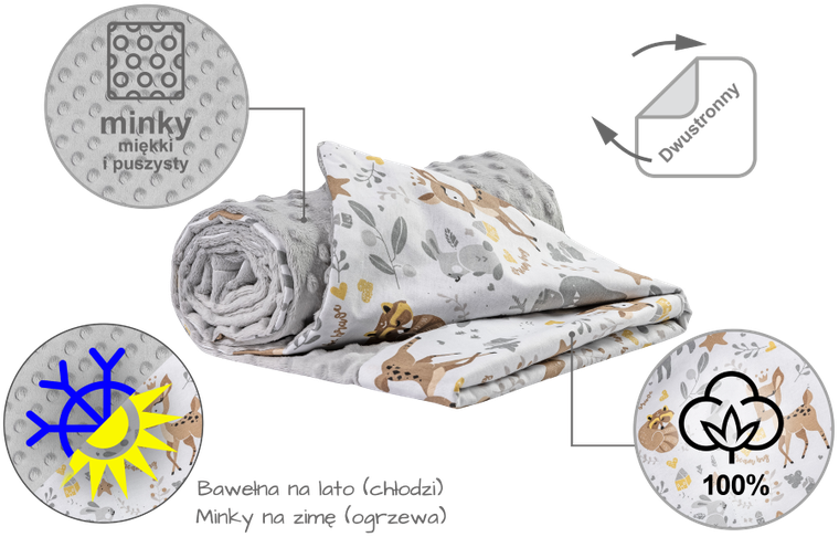 Medi partners, Jelonki, kocyk minky, szary, 75-100 cm