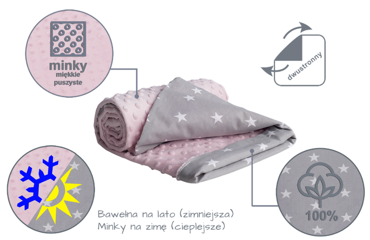 Medi Partners, Stars, kocyk minky, szary, jasny róż, 75-100 cm