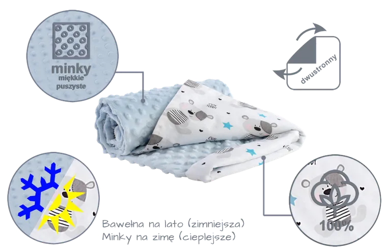 Medi Partners, Teddy, kocyk minky, błękit, 75-100 cm