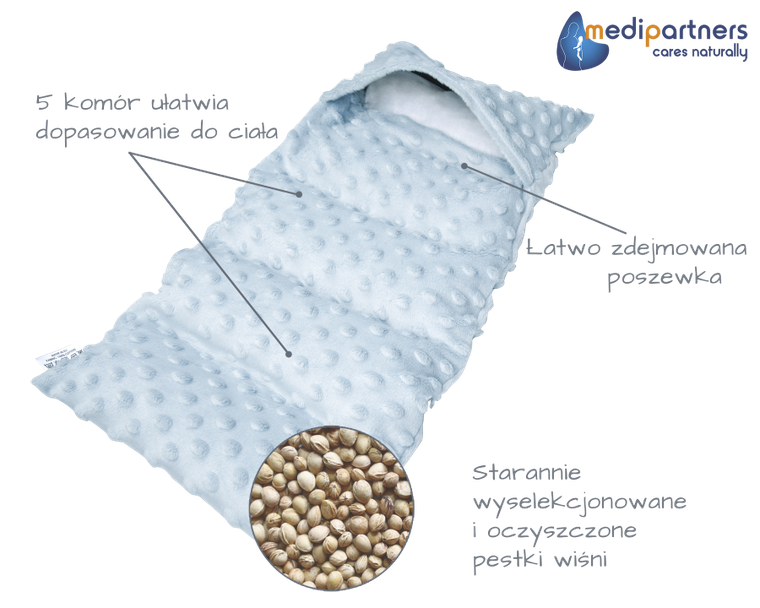 Medi Partners, termofor 5-komorowy z pestkami wiśni, minky, błękitny, 20-60 cm