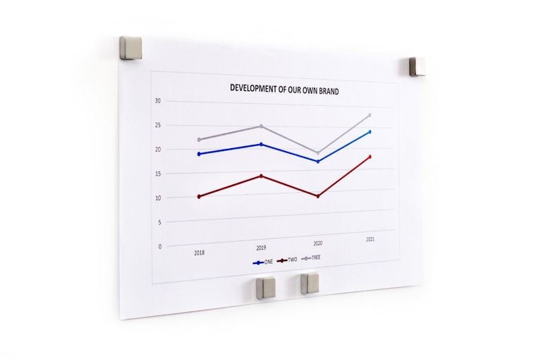 Memoboards, tablica suchościeralna magnetyczna, rama aluminiowa, 40-60 cm