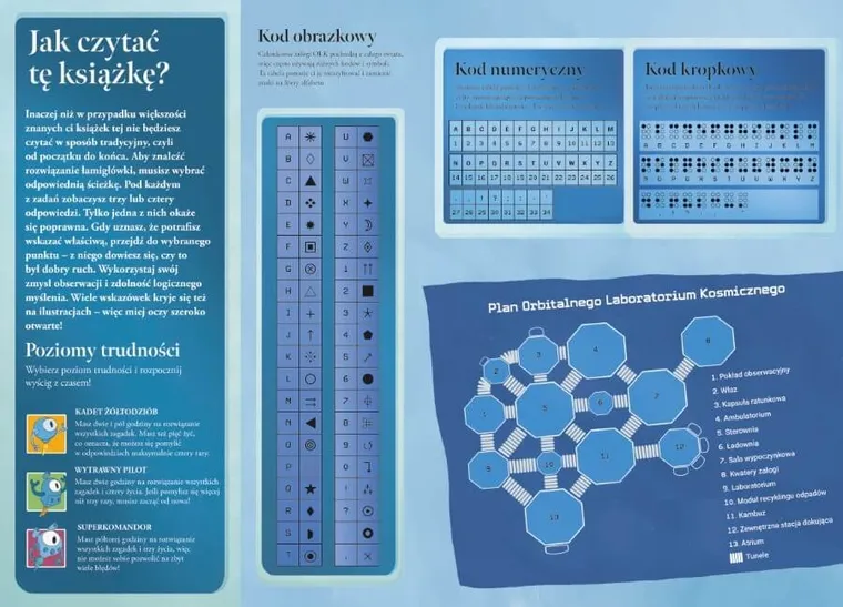 Misja: Stacja Kosmiczna! Escape Room