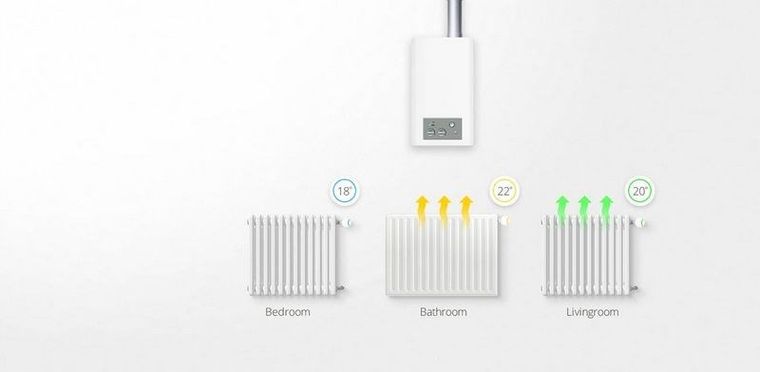 Nice, inteligentna głowica termostatyczna, Heat-Control, FGT-001 ZW5 ZWE EU